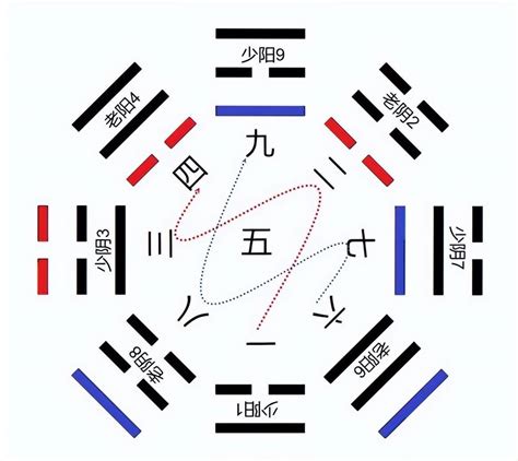 先天八卦数字|再谈河图，洛书，先天八卦，后天八卦的数字